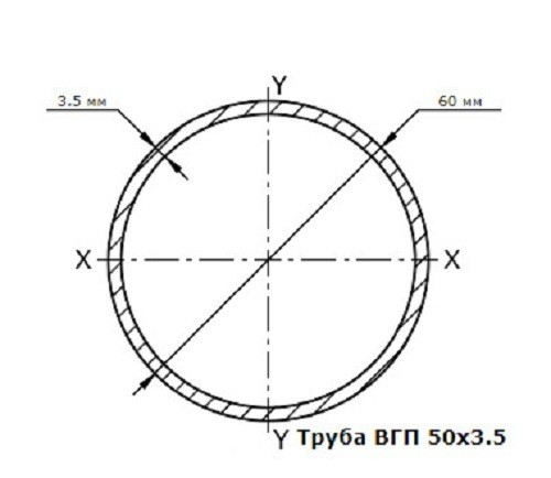 Как измеряется диаметр и толщина стенки трубы ВГП